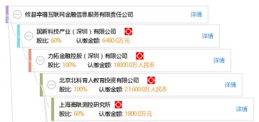 攸县幸福互联网金融信息服务有限责任公司 探索互联网信息服务新路径