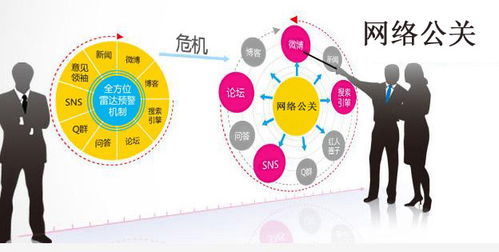 互联网时代，如何有效应对与处理网络负面信息